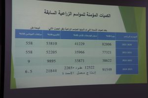 الوزير قطنا: أكثر من 130  ألف طن سماد احتياج محصول القمح للموسم القادم